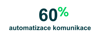 Automatizace komunikace