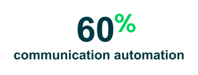 Communication automation