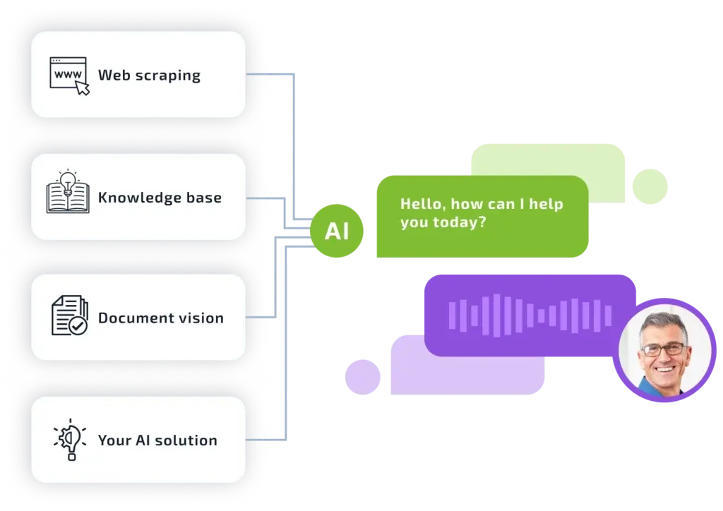 AI chatbot