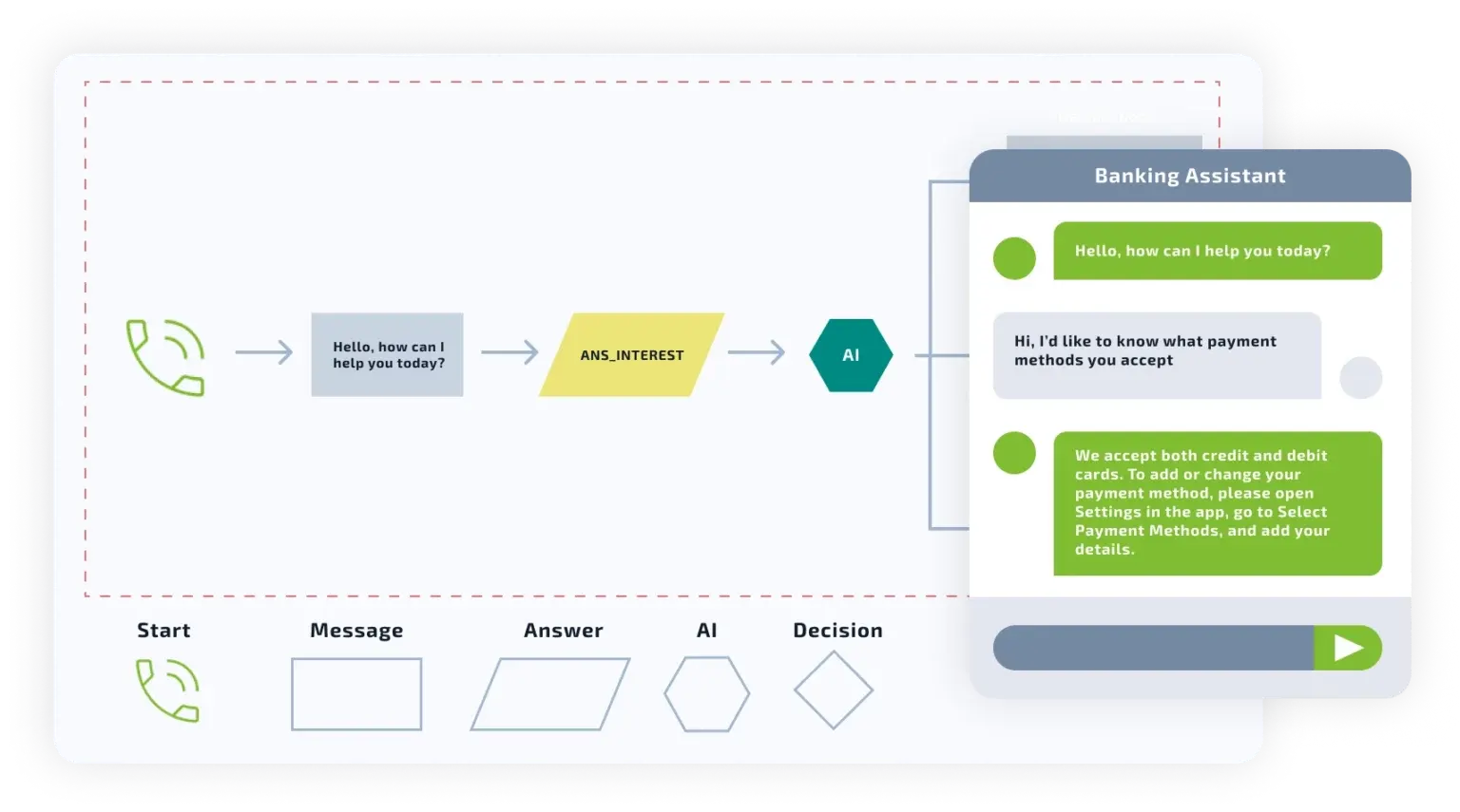 AI chatbot